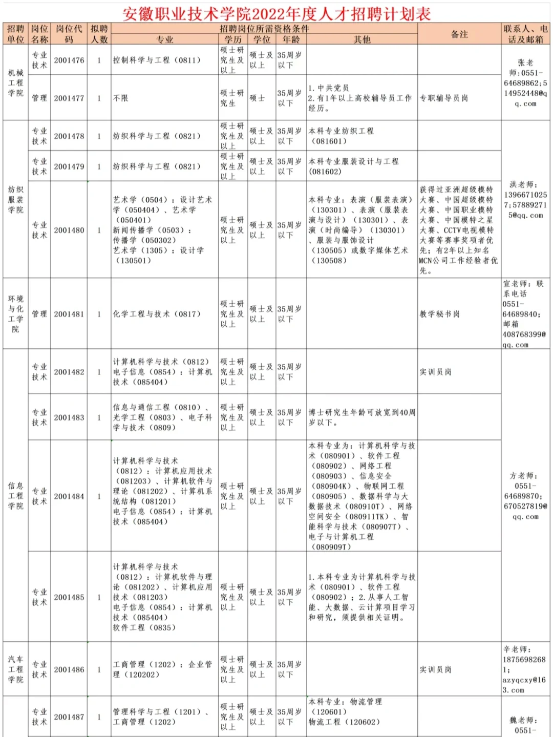 安徽职业技术学院人才招聘25人