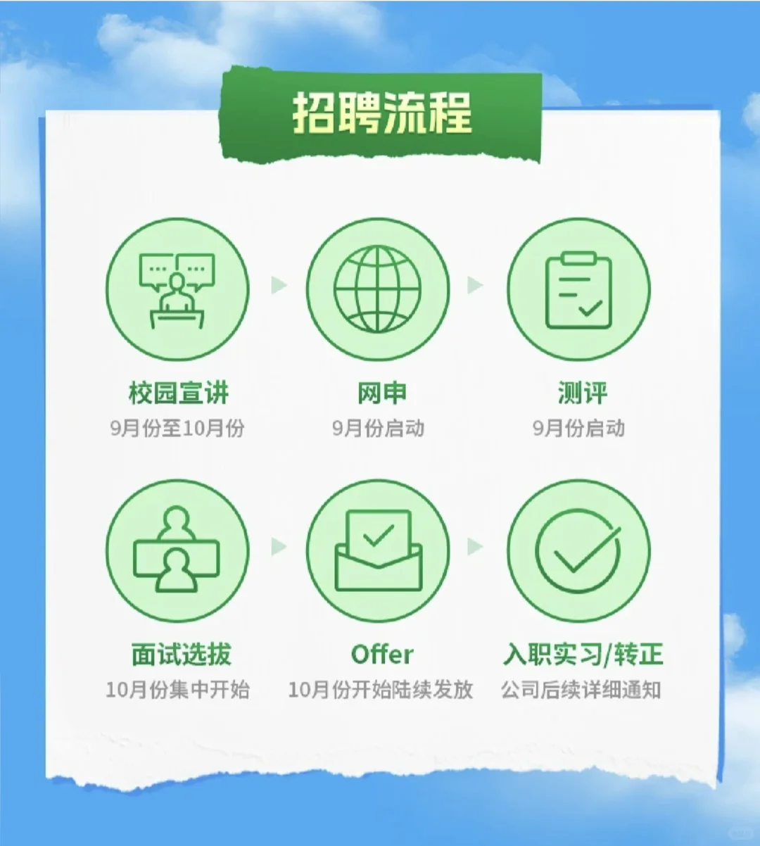 雪川2026届全球校园招聘正式启动啦!!!