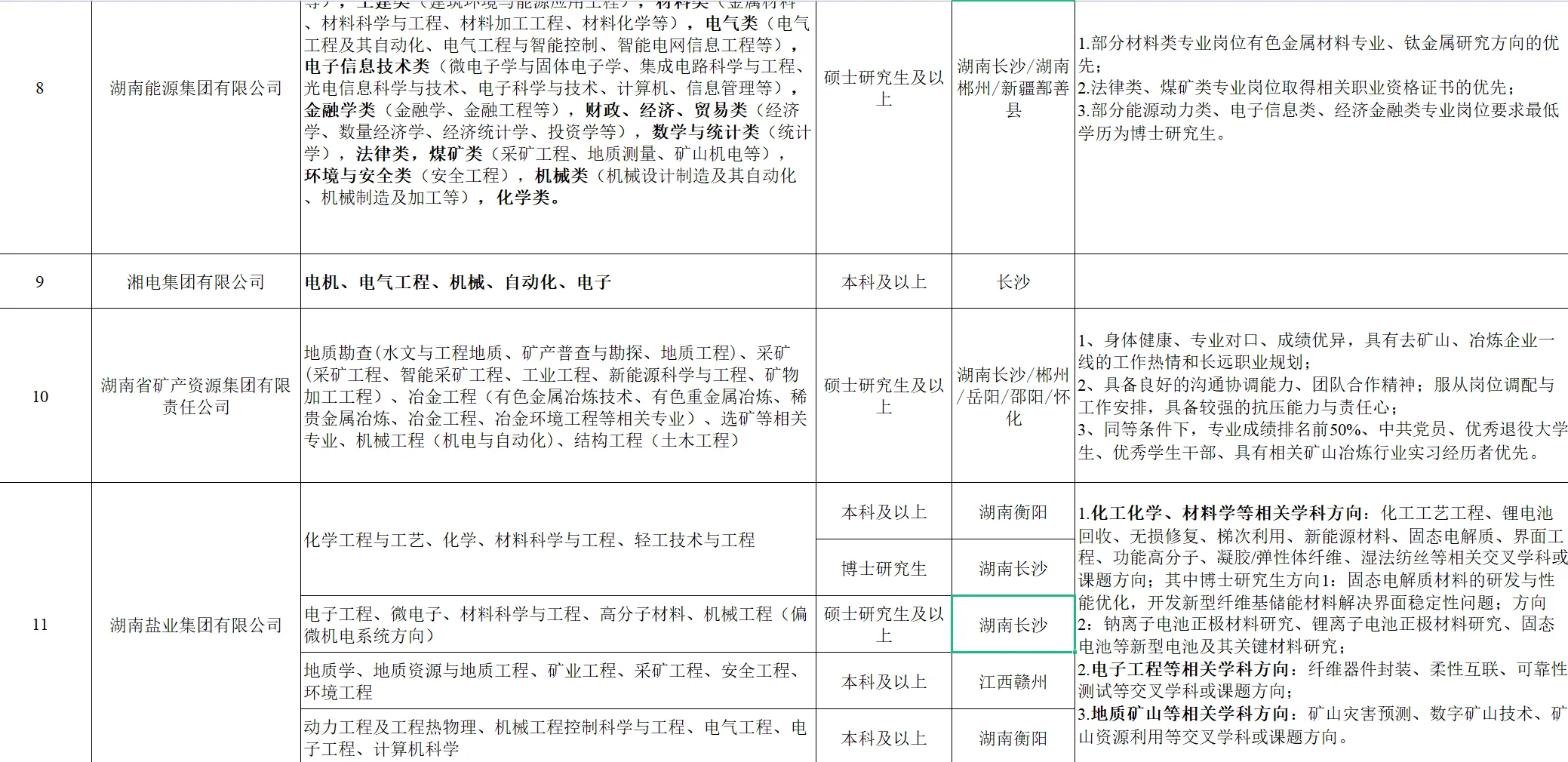 湖南省国资委26年人才选拔！仅面试！