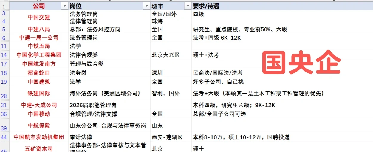 法学岗位1️⃣80个岗位投起来就发狠了