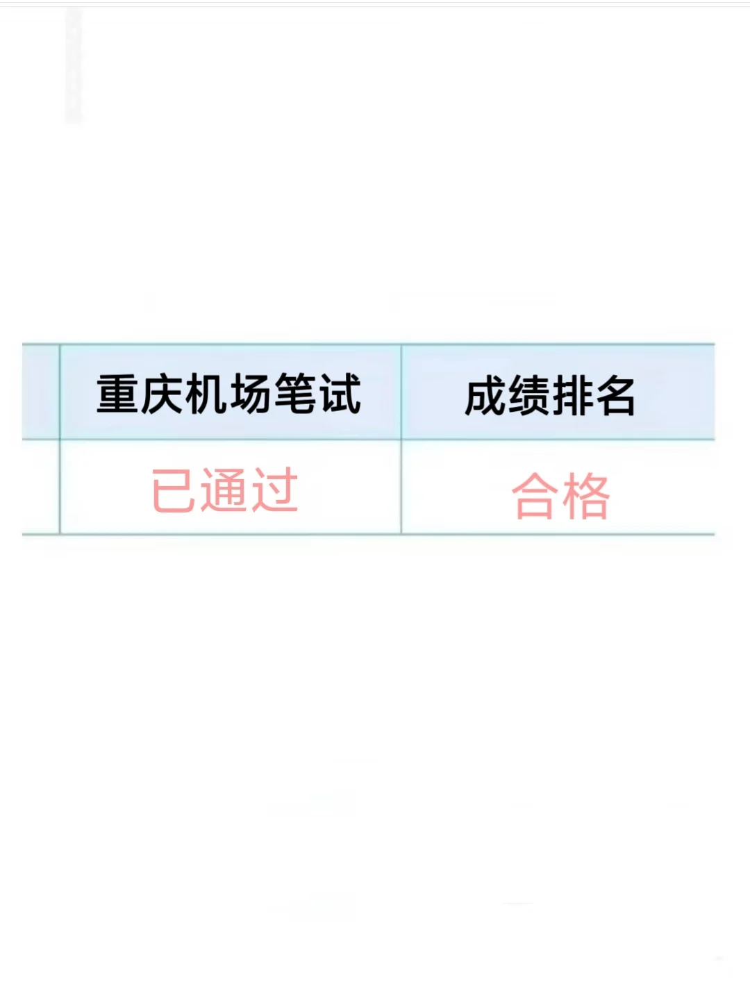 重庆机场笔试备考，没思路的直接抄我的