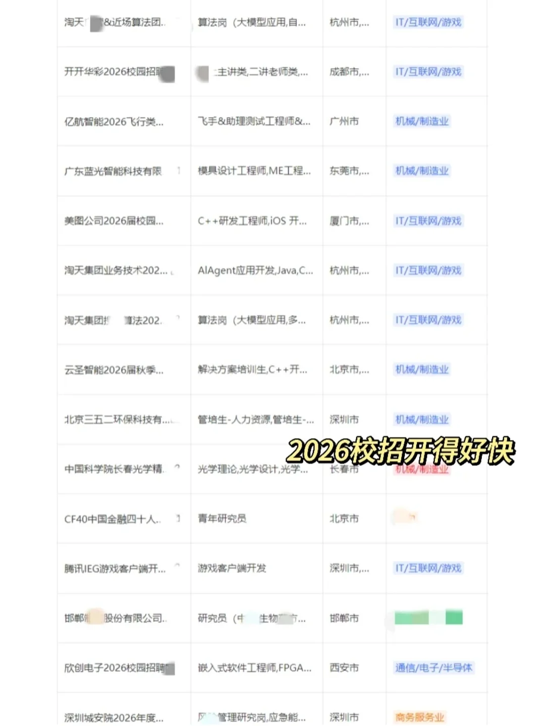 9.10不是哥们，都在开免笔试秋招啊！