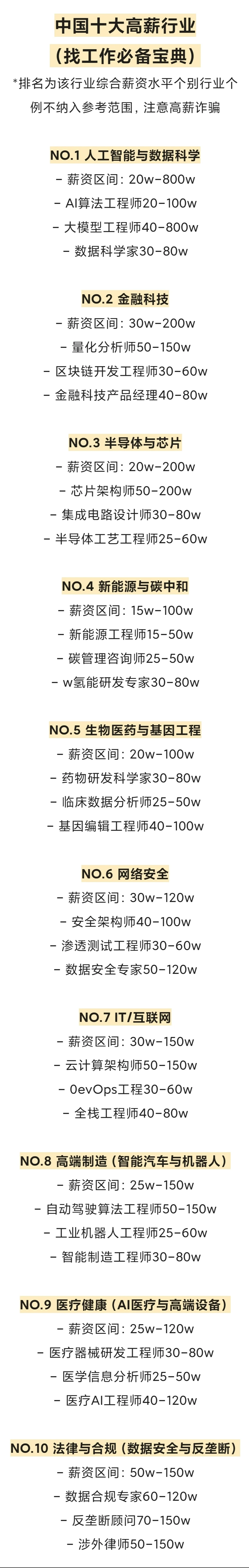 2025十大高薪行业！800w年薪赛道曝光…