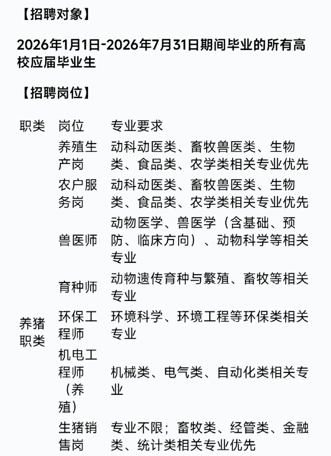 26校招大型企业招聘农学岗