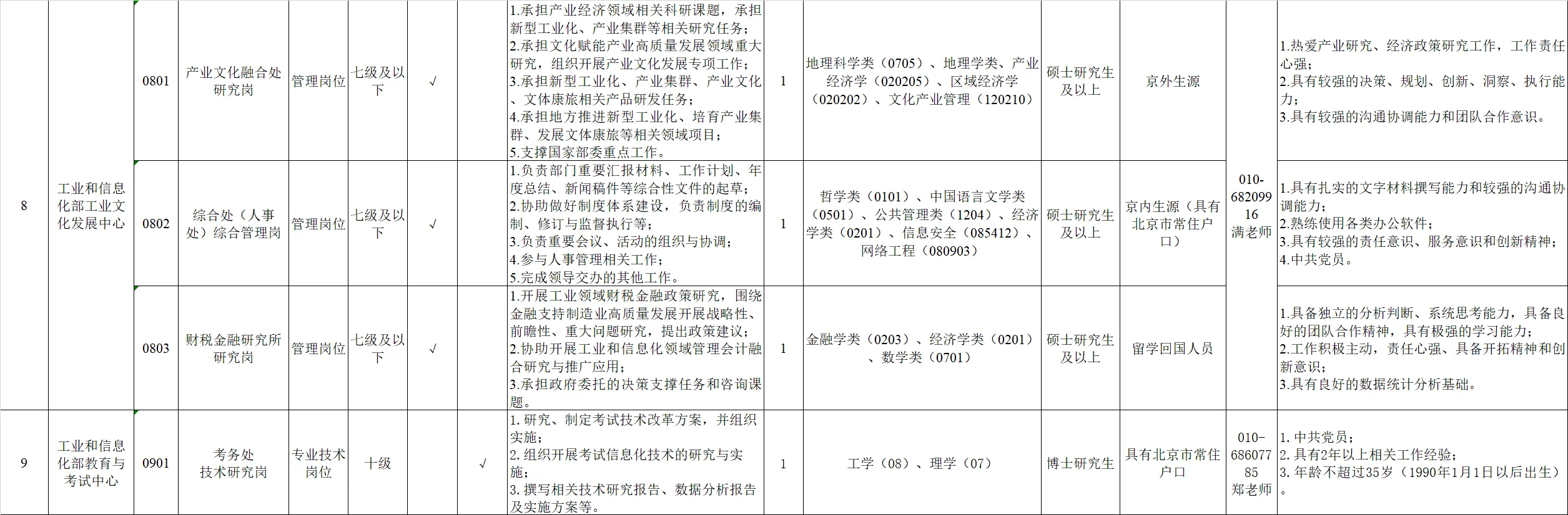 工信部所属事业单位招聘2025