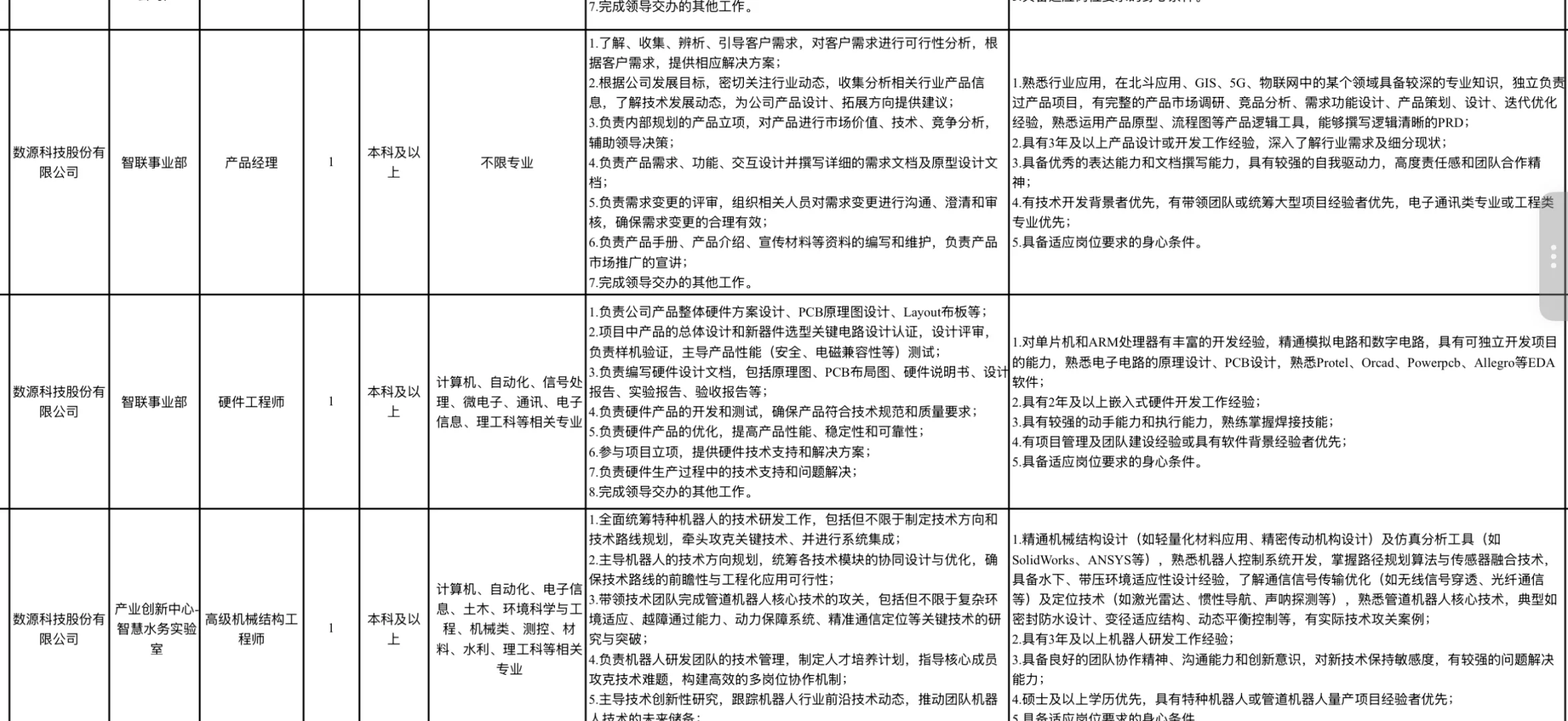 杭州国企：西湖电子集团社会招聘18人