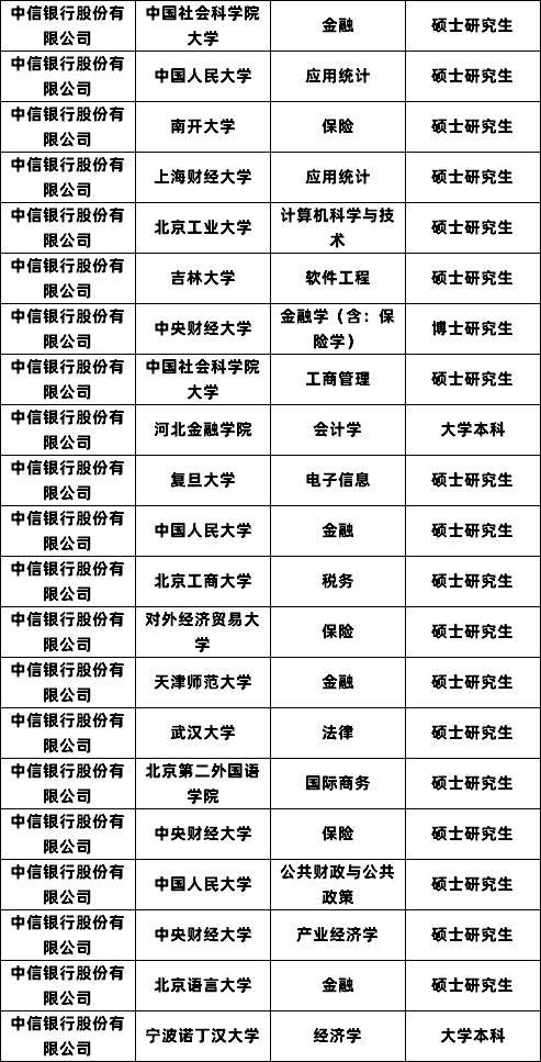 中信银行招聘拟录公示 恭喜82人