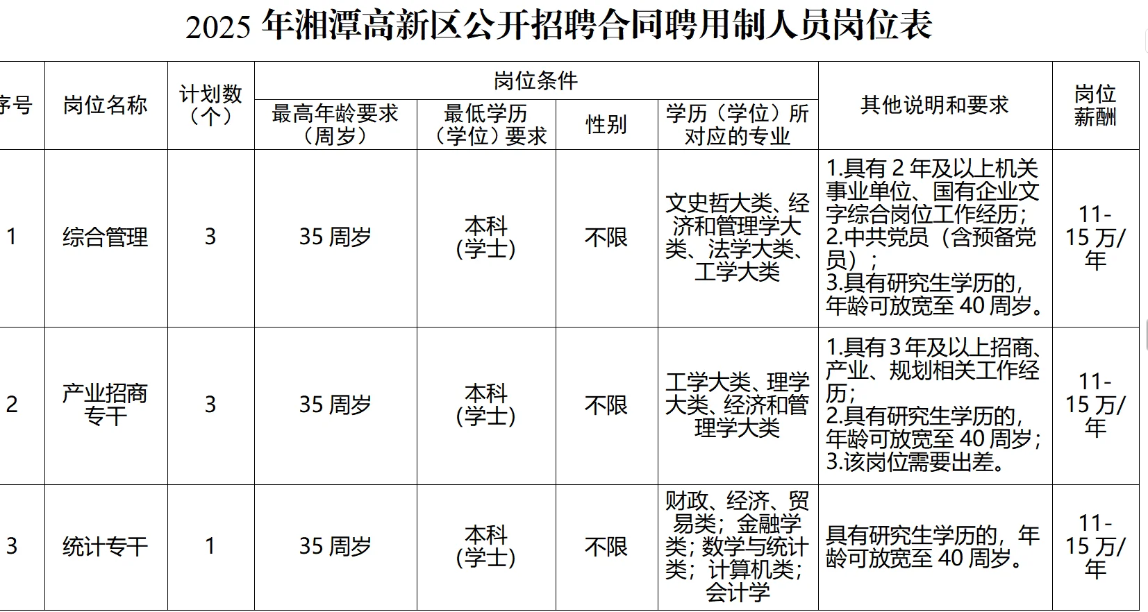 机会！2025年湘潭高新区事业单位招聘14名