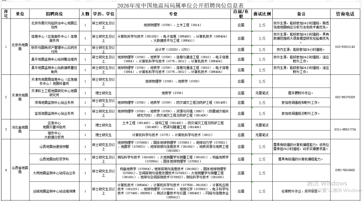 中国地震局局属单位招聘，正式编制山西有岗