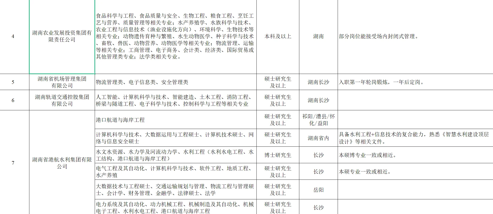 湖南省国资委26年人才选拔！仅面试！