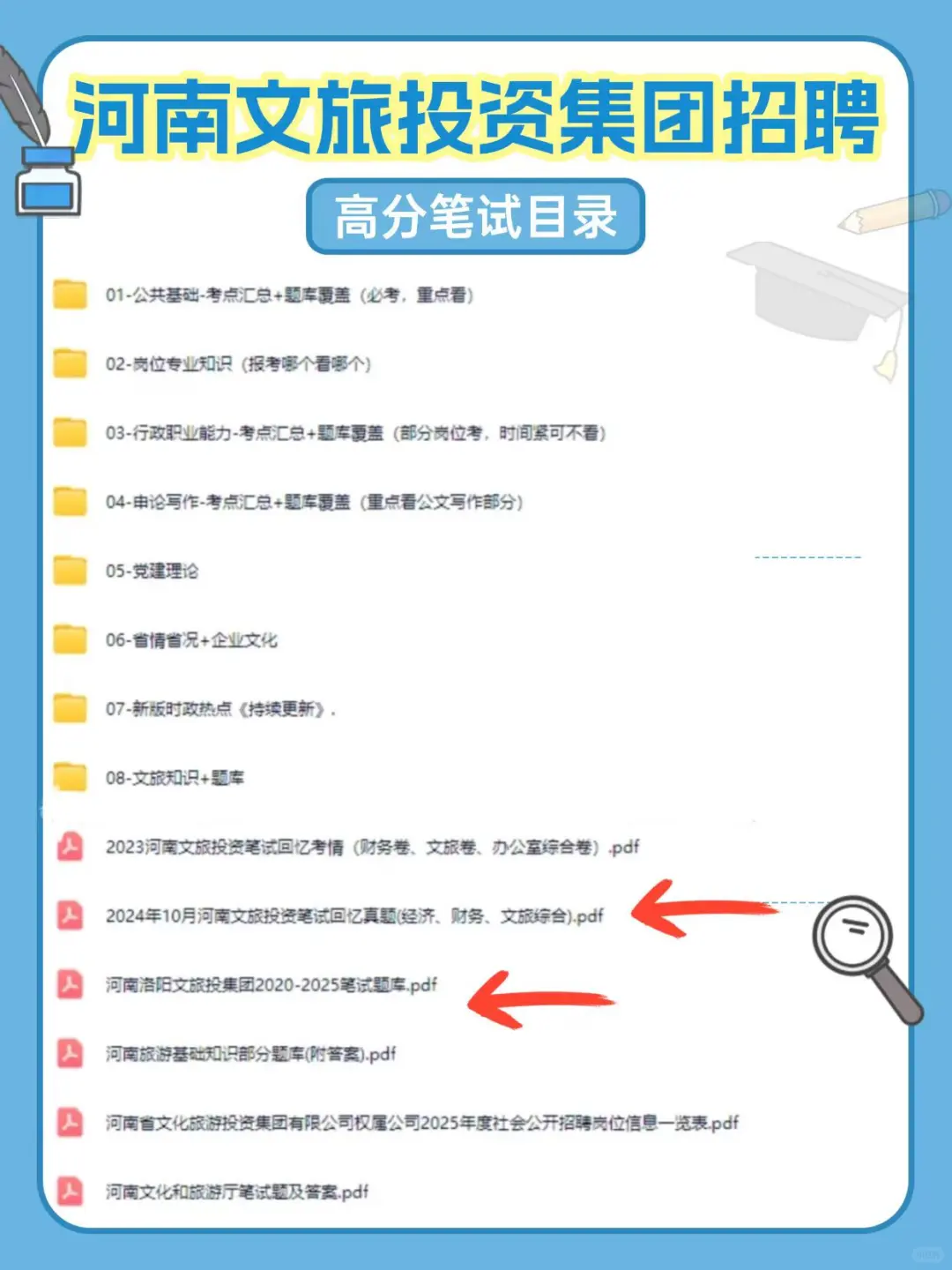 河南文旅投资集团社招52人，笔试考什么？