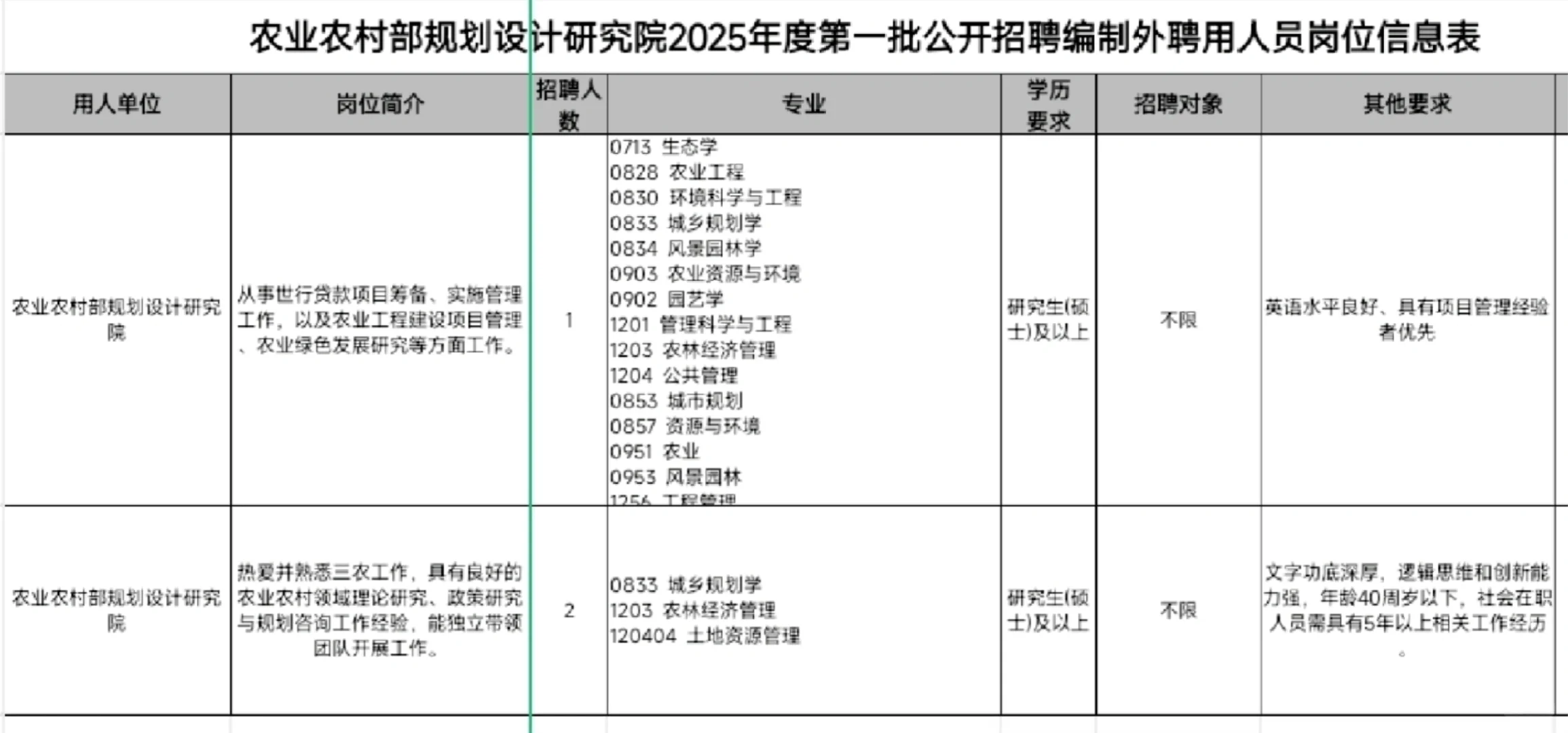 高校岗位-农硕有岗