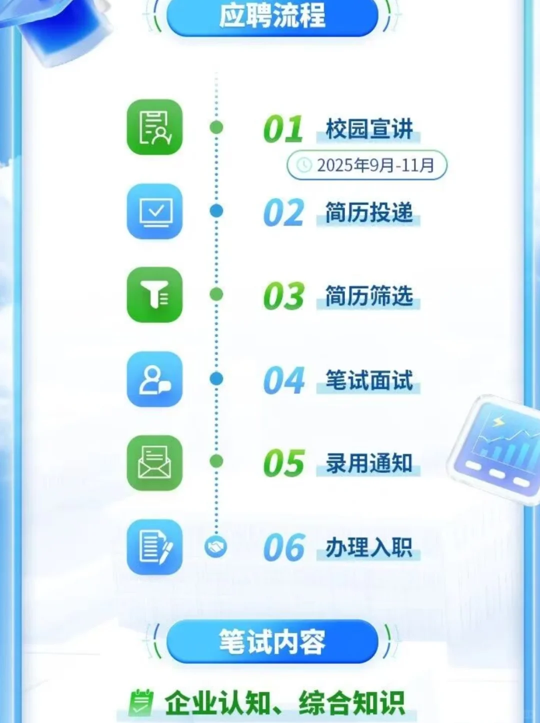 学环境的都给我投！能劝一个算一个