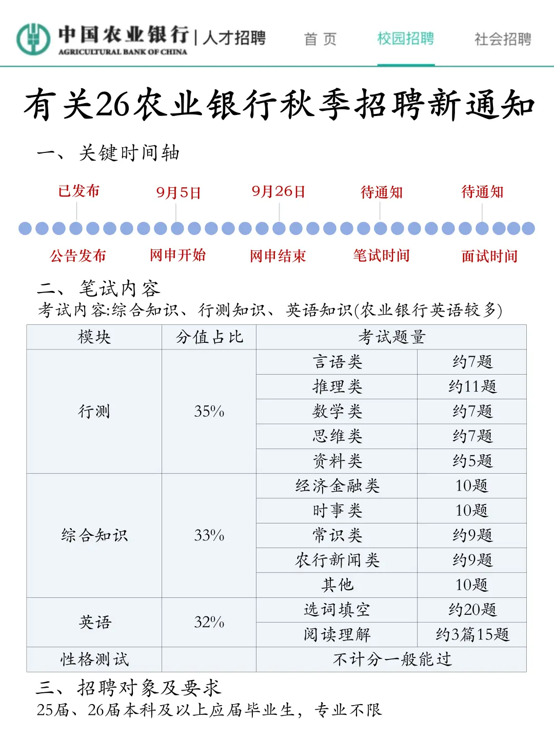 农行秋招，第一批淘汰者已经出现了