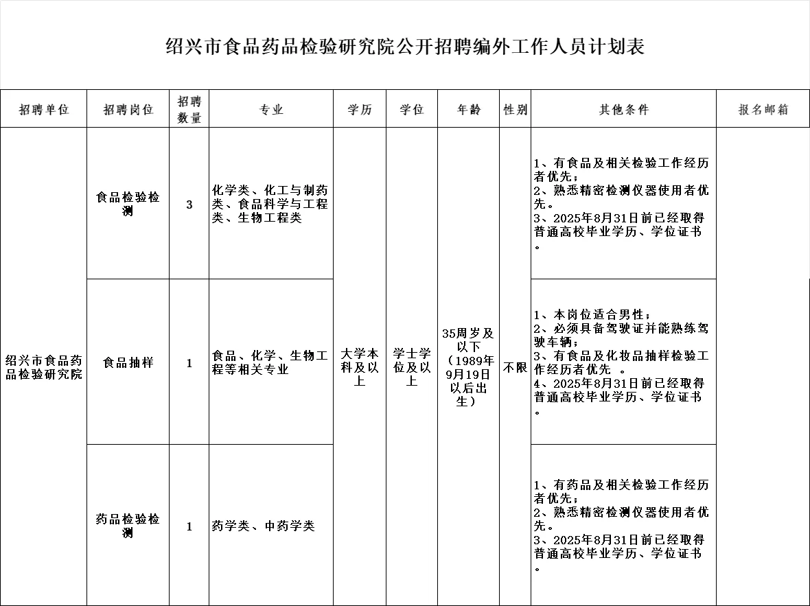 绍兴食品药品研究院招检测人员