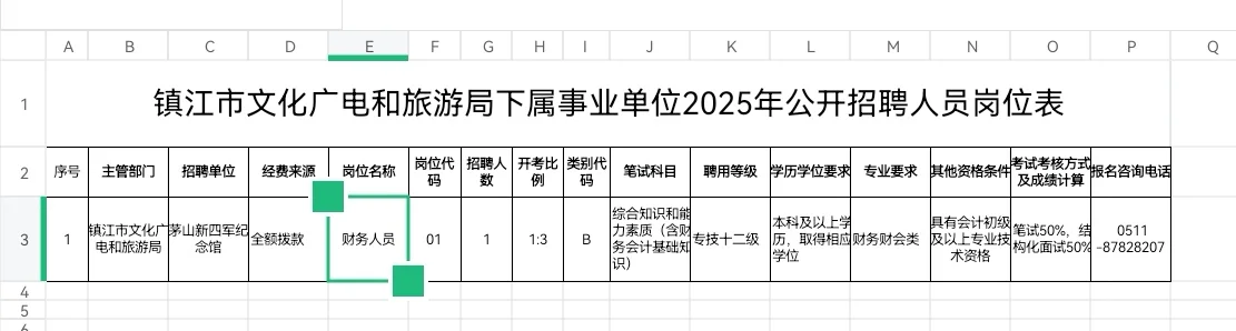 江苏镇江市事业单位公开招聘财务工作人员
