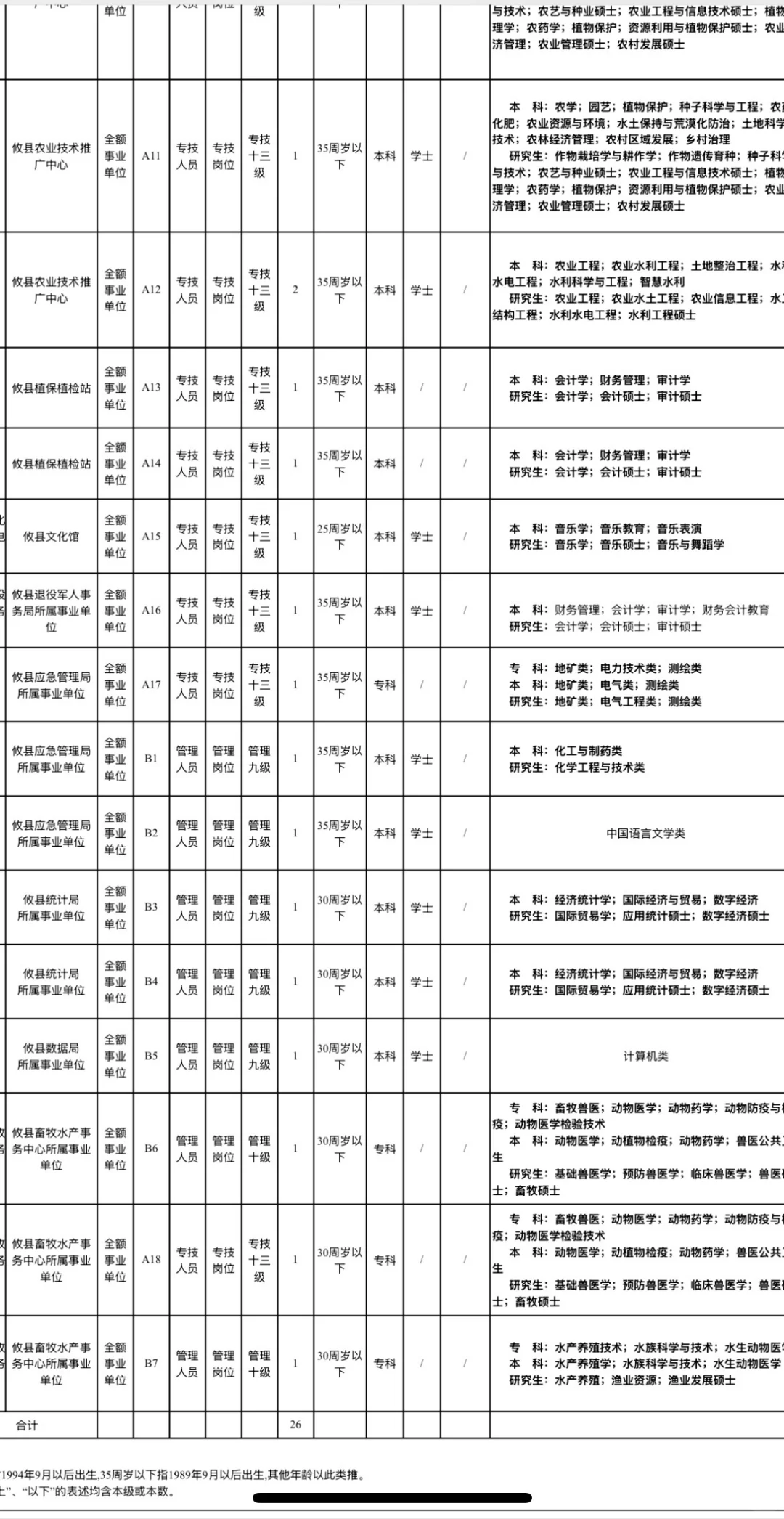 有编！株洲攸县事业单位招聘工作人员26名