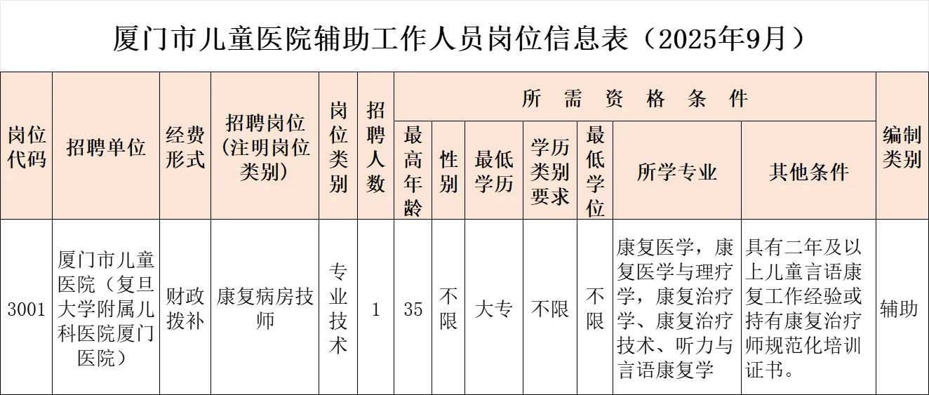 厦门市儿童医院招聘辅助岗，大专可报，直签