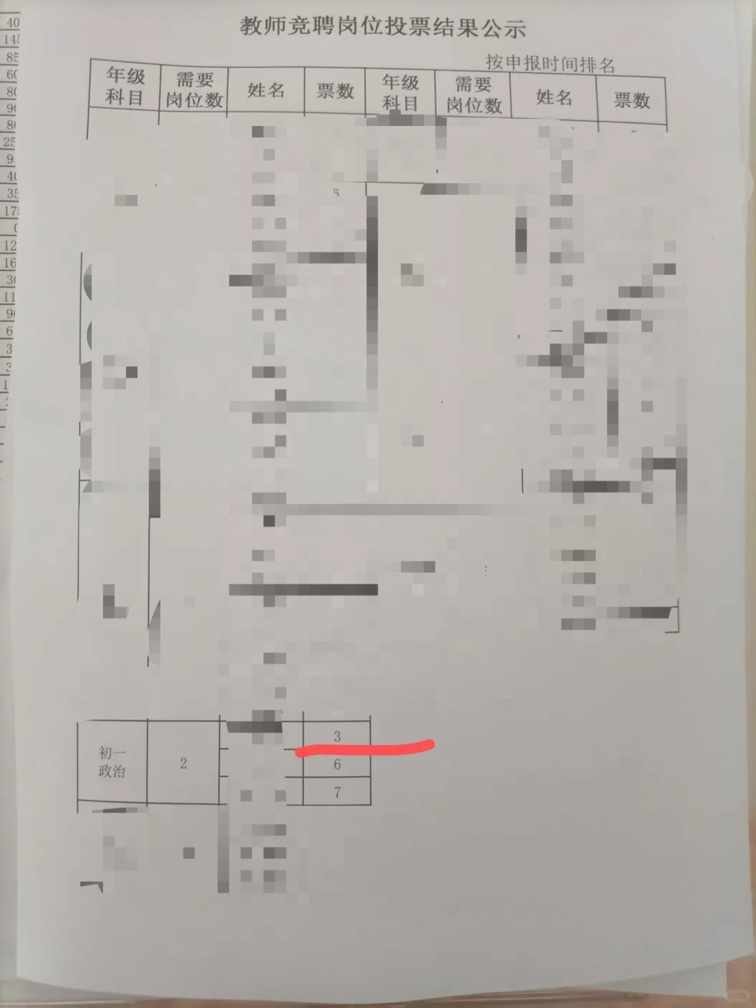 竞聘上岗后续‼️