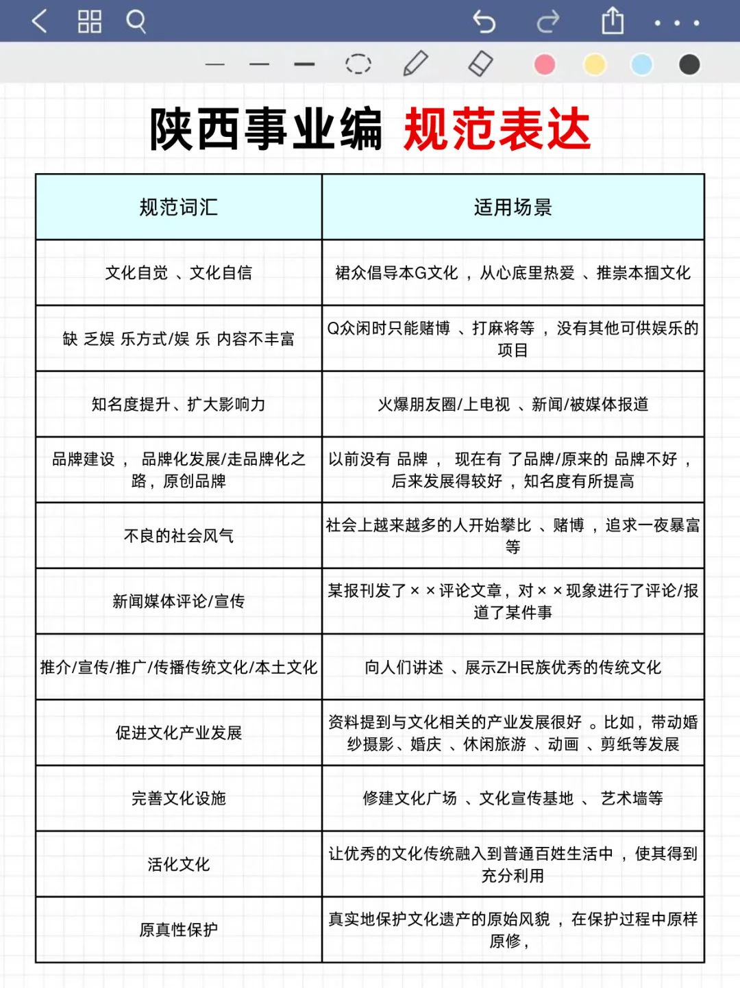 别裸考！这周六陕西事业编3h就够了‼️