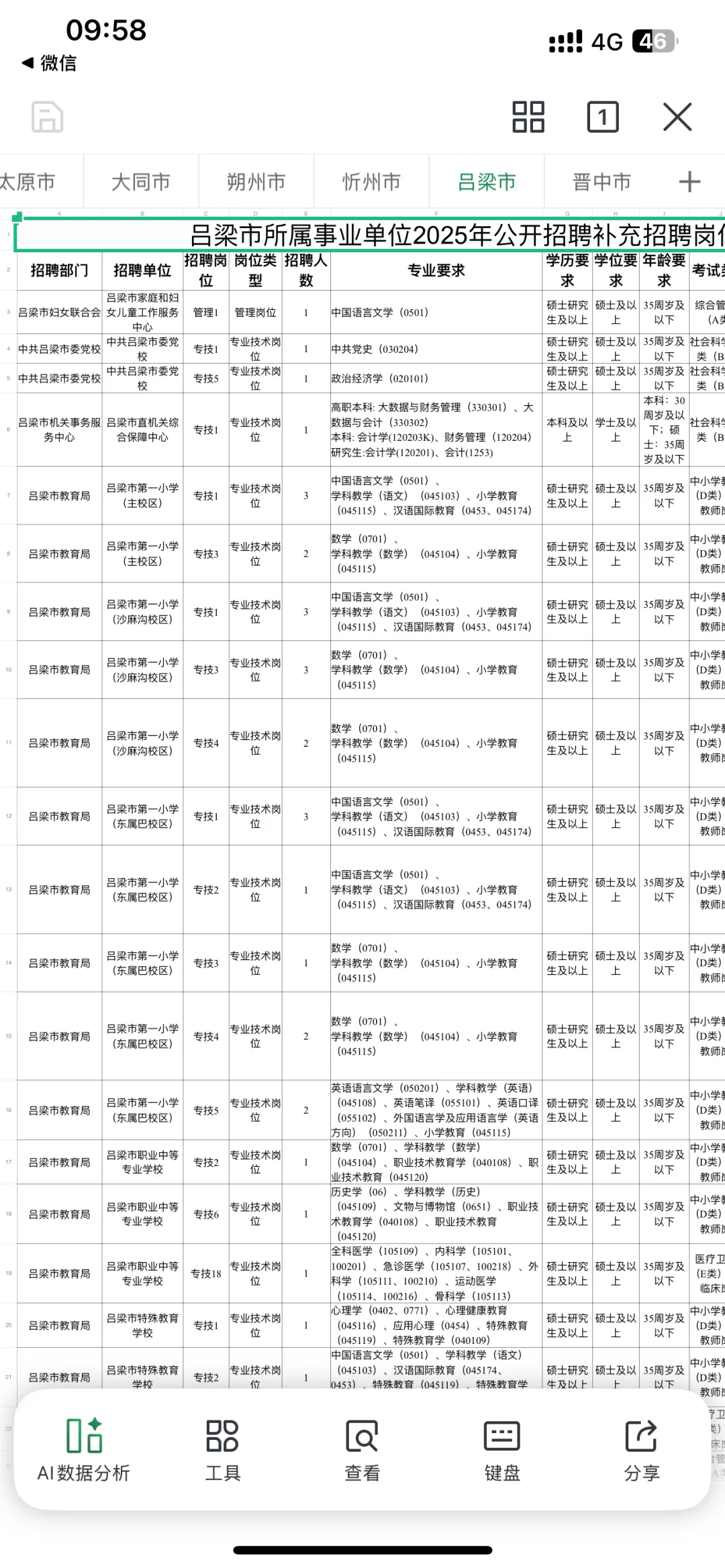 山西事业编补录名单岗位好多啊