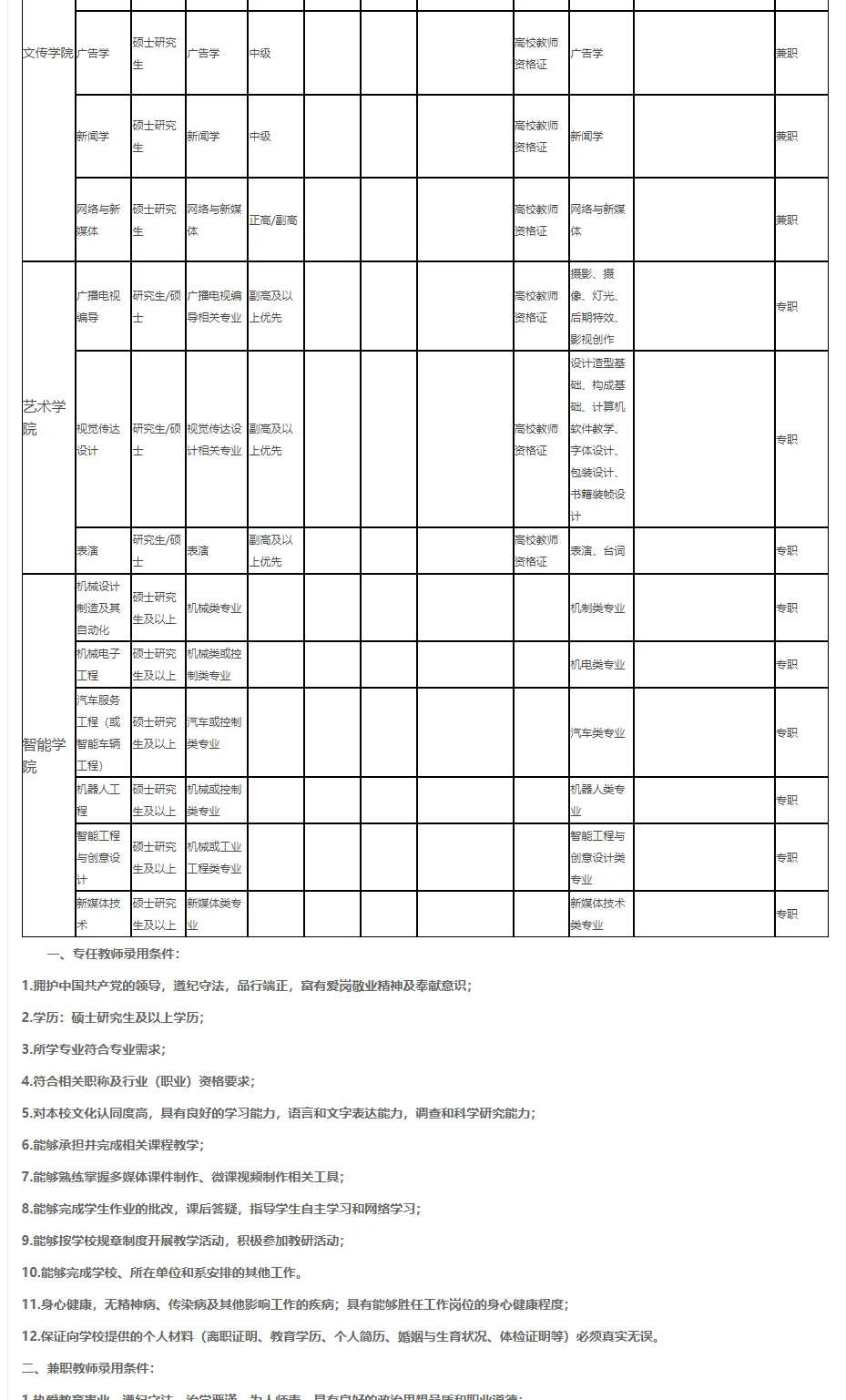 成都锦城学院线下蓉漂人才招聘会！岗位参考