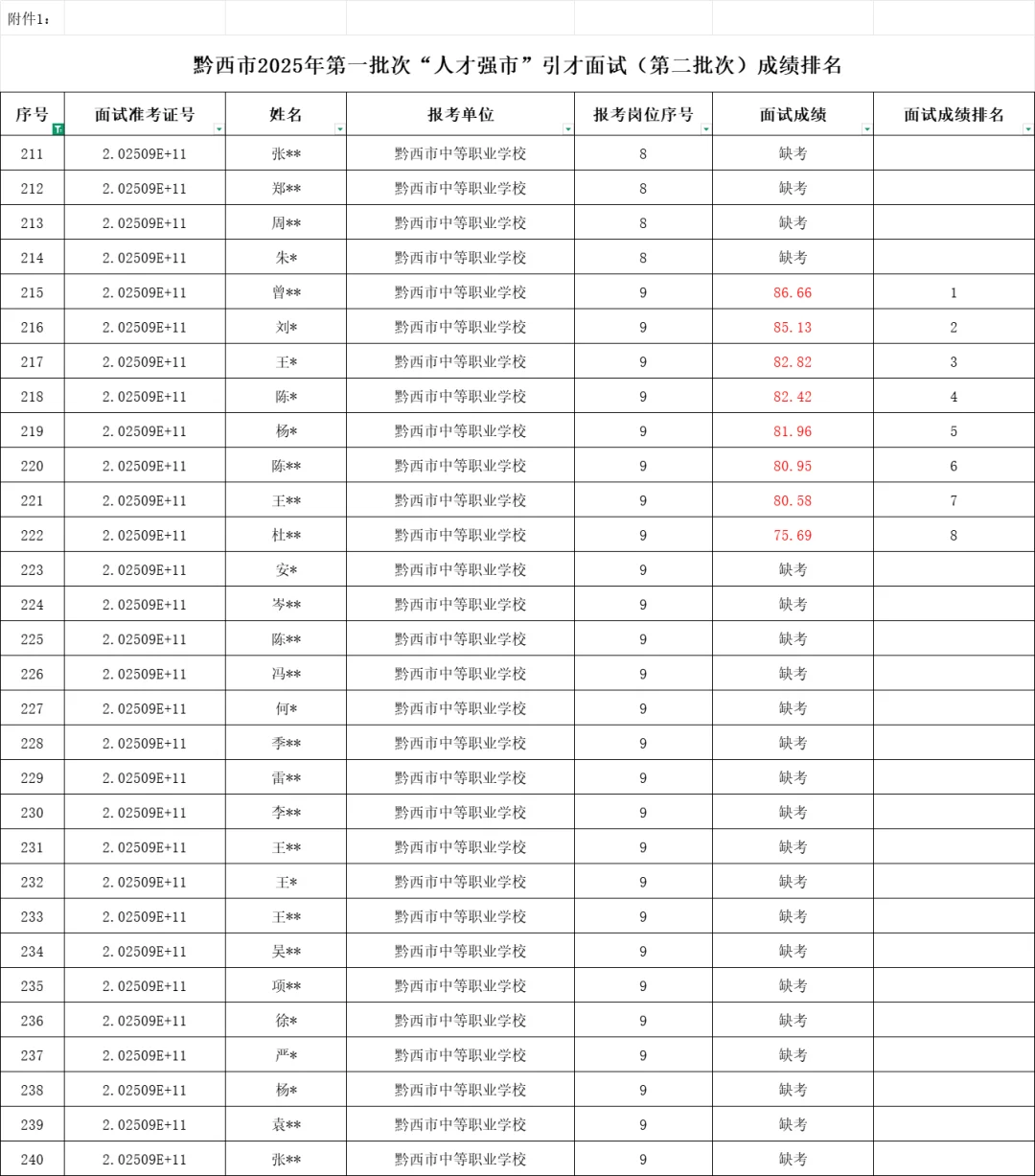 【事业单位】黔西2025事业单位拟聘