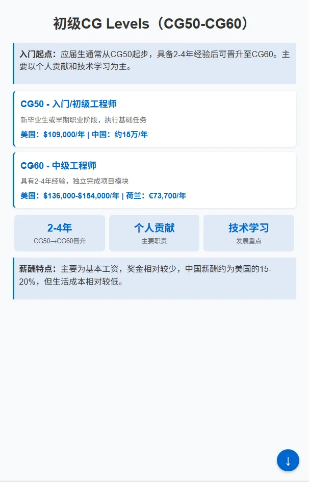 飞利浦职级薪酬揭秘！校招攻略助你拿Offer