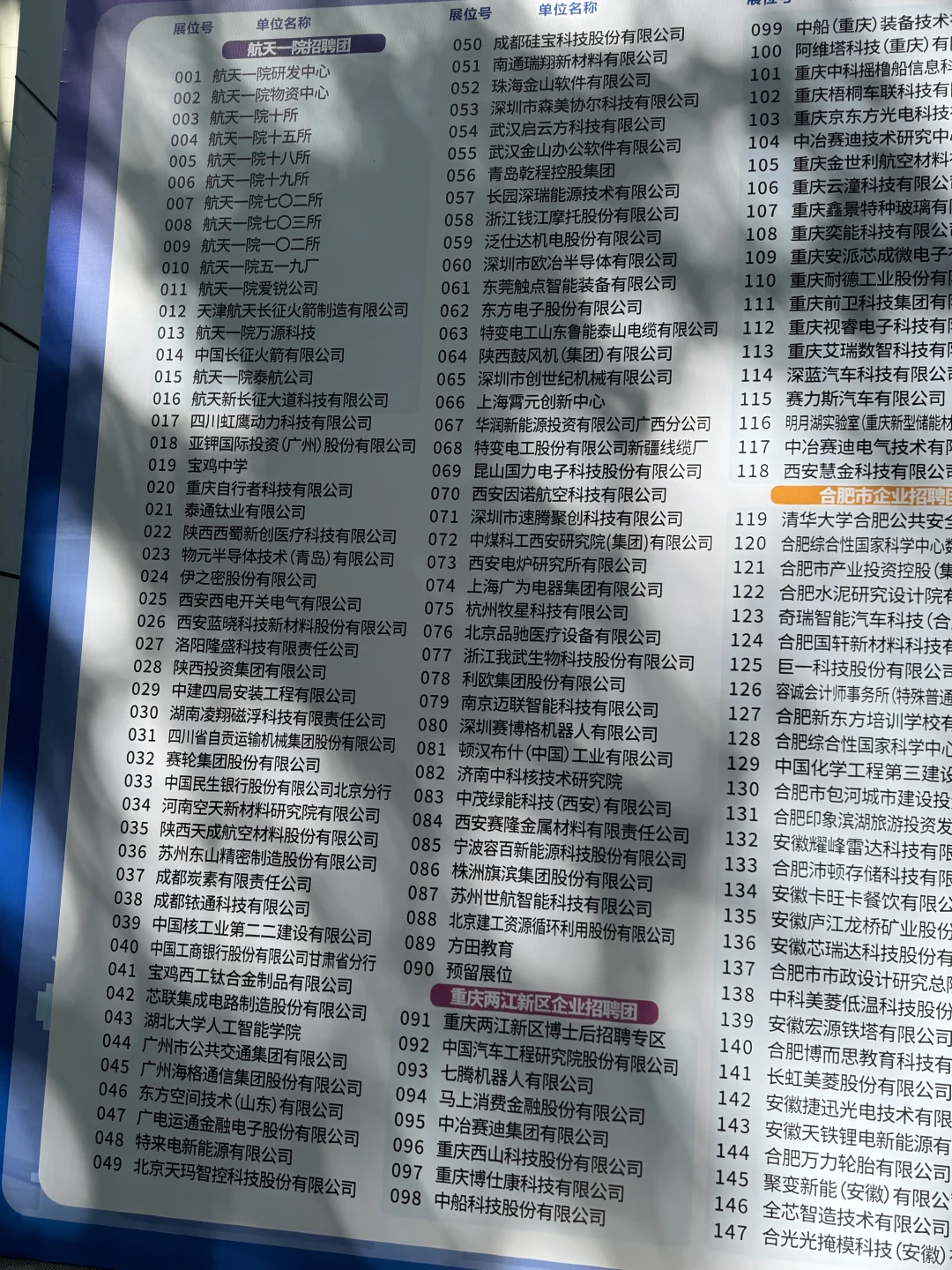 西工大招聘会再来袭，你的简历准备好了吗？