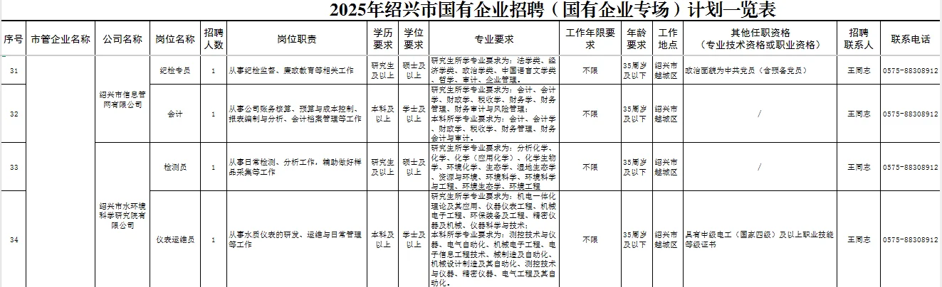 绍兴市属国企又招62人-猝不及防的惊喜真棒
