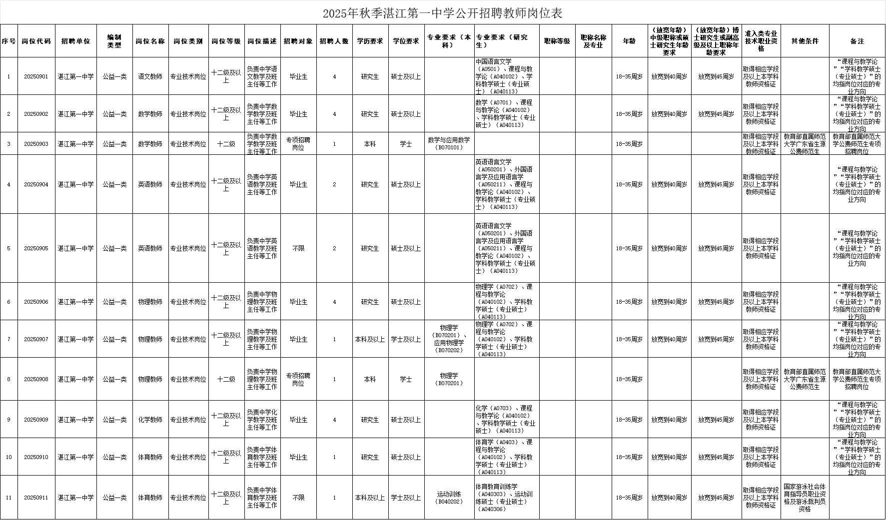编制，湛江教师招聘 264 人，应往届有岗！