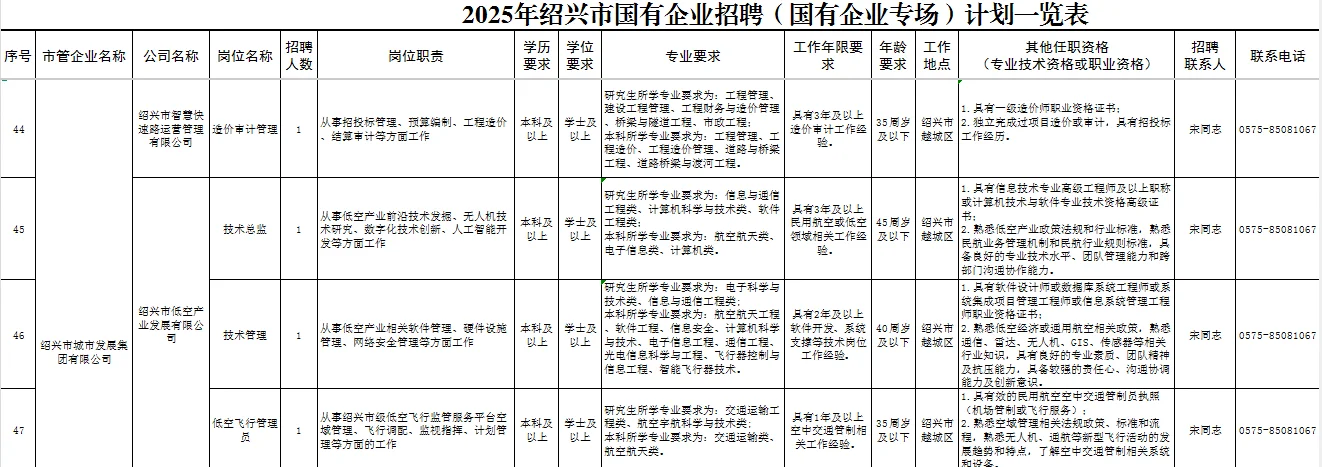 绍兴市属国企又招62人-猝不及防的惊喜真棒