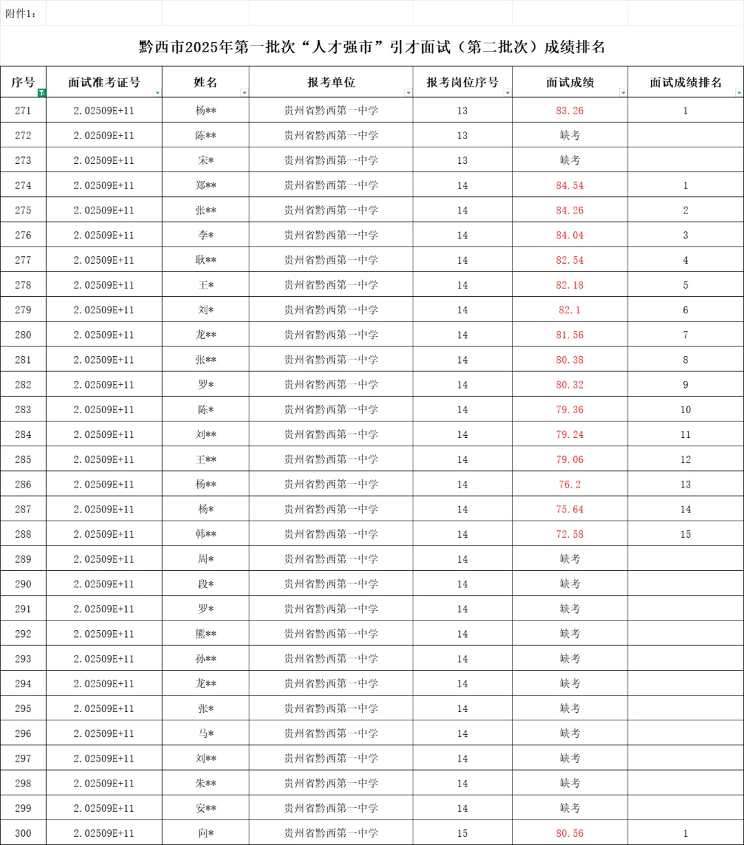 【事业单位】黔西2025事业单位拟聘