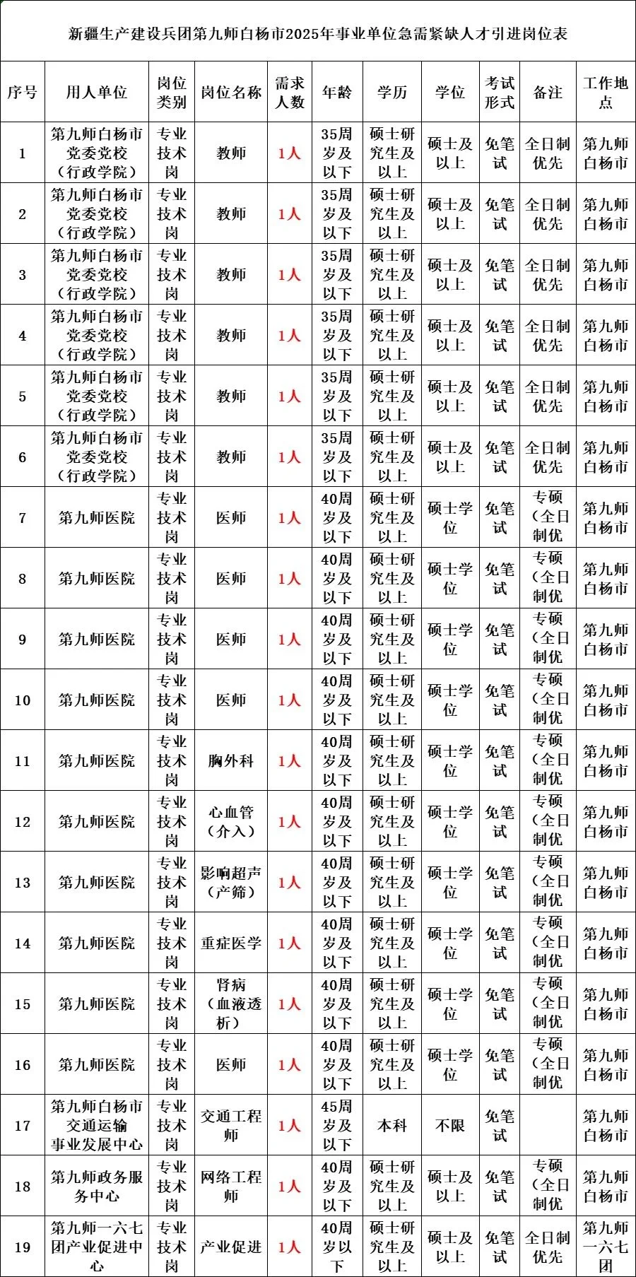 新疆兵团第九师人才引进