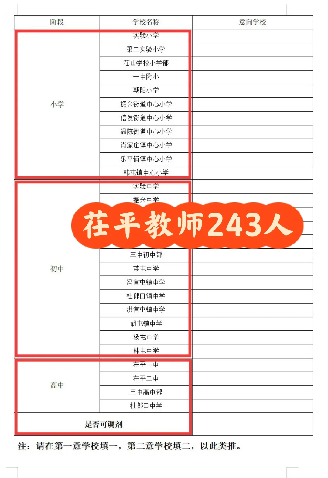 茌平教师247人 ！中小学有岗！各学科均有
