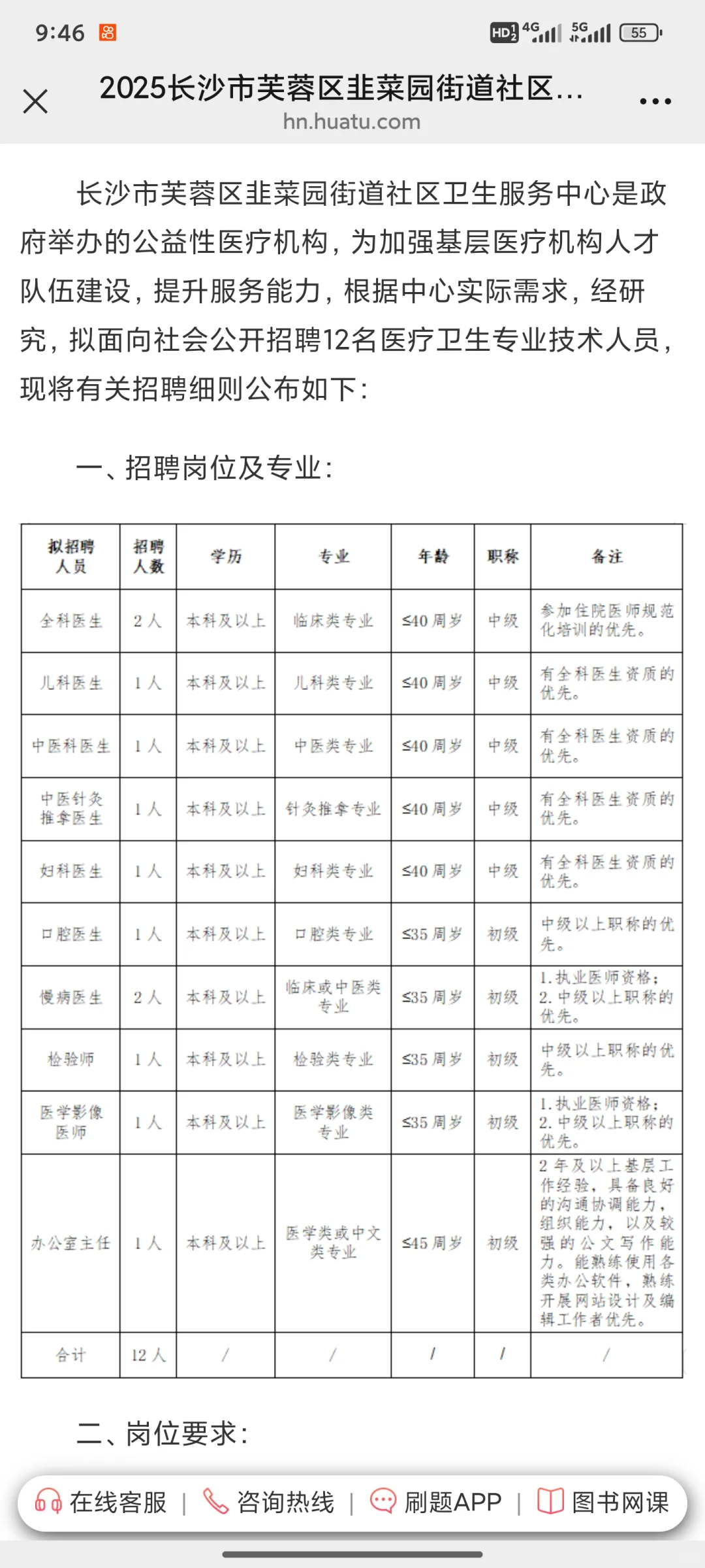 长沙市社区医院招聘12人