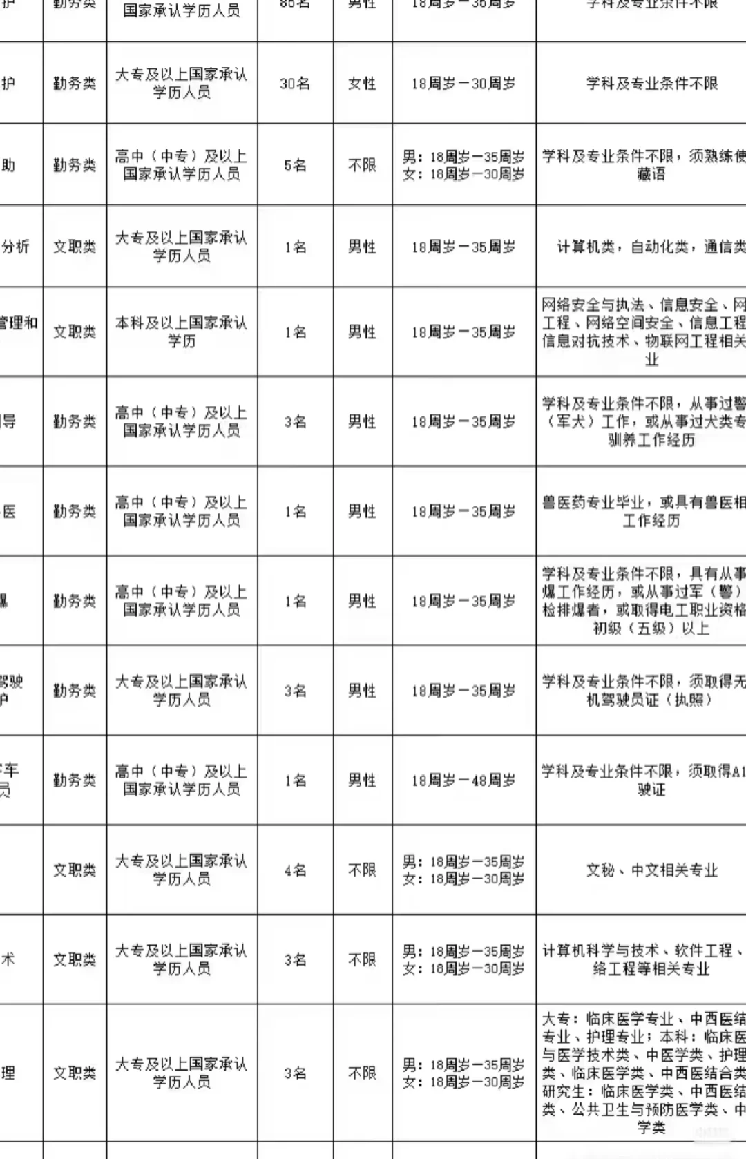 09.11 广西省 最新人才引进公告