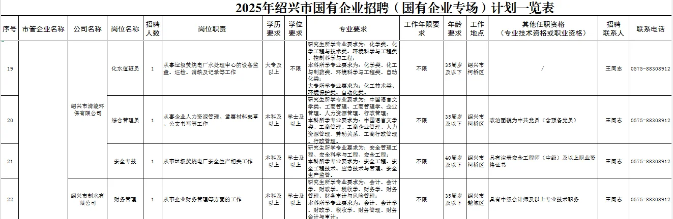 绍兴市属国企又招62人-猝不及防的惊喜真棒