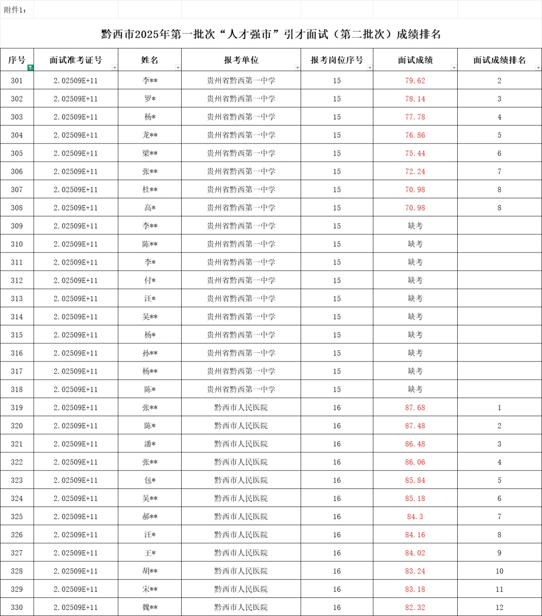 【事业单位】黔西2025事业单位拟聘