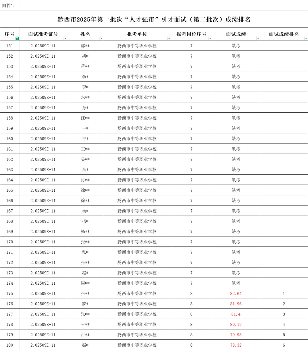 【事业单位】黔西2025事业单位拟聘