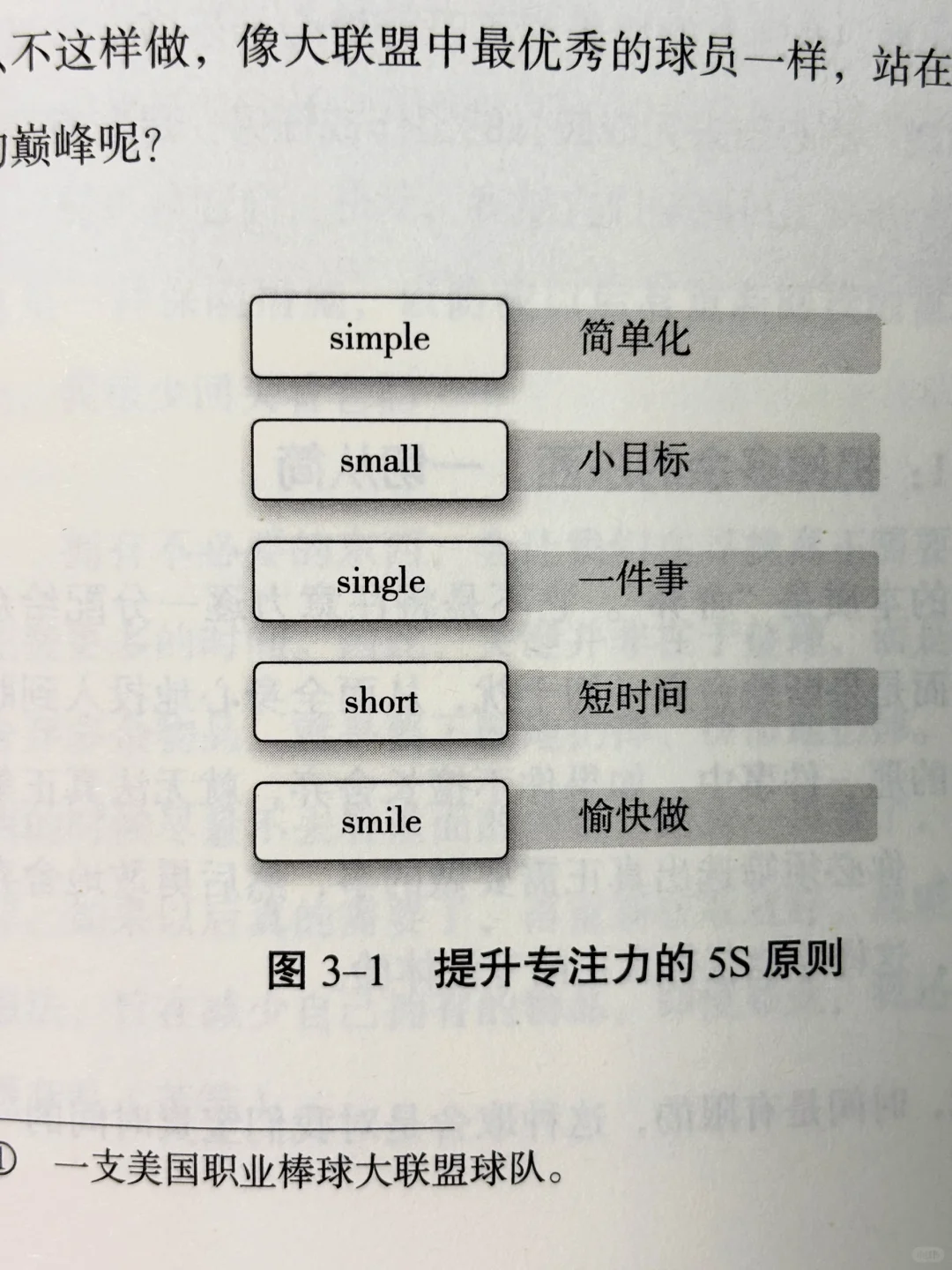 📕全球1%的顶尖人才都在使用的专注力训练法