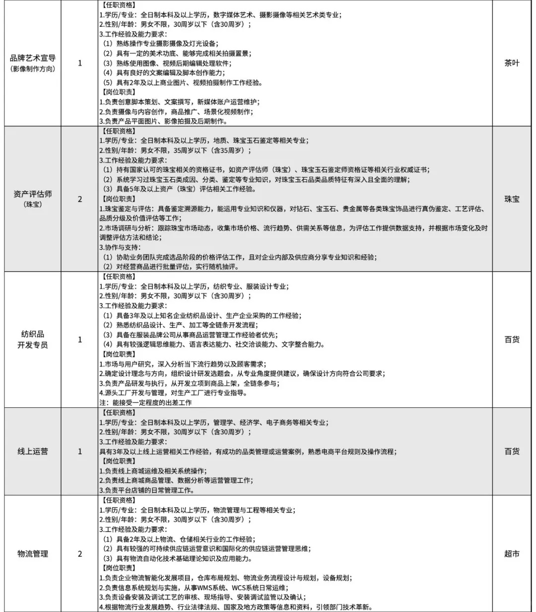 许昌胖东来招聘155人！