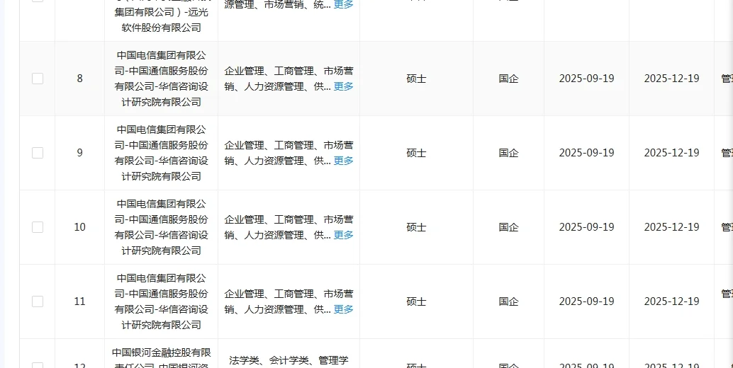 人力类国企这是大爆发了？