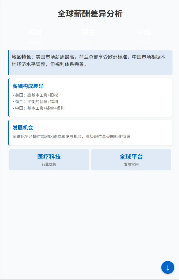 飞利浦职级薪酬揭秘！校招攻略助你拿Offer