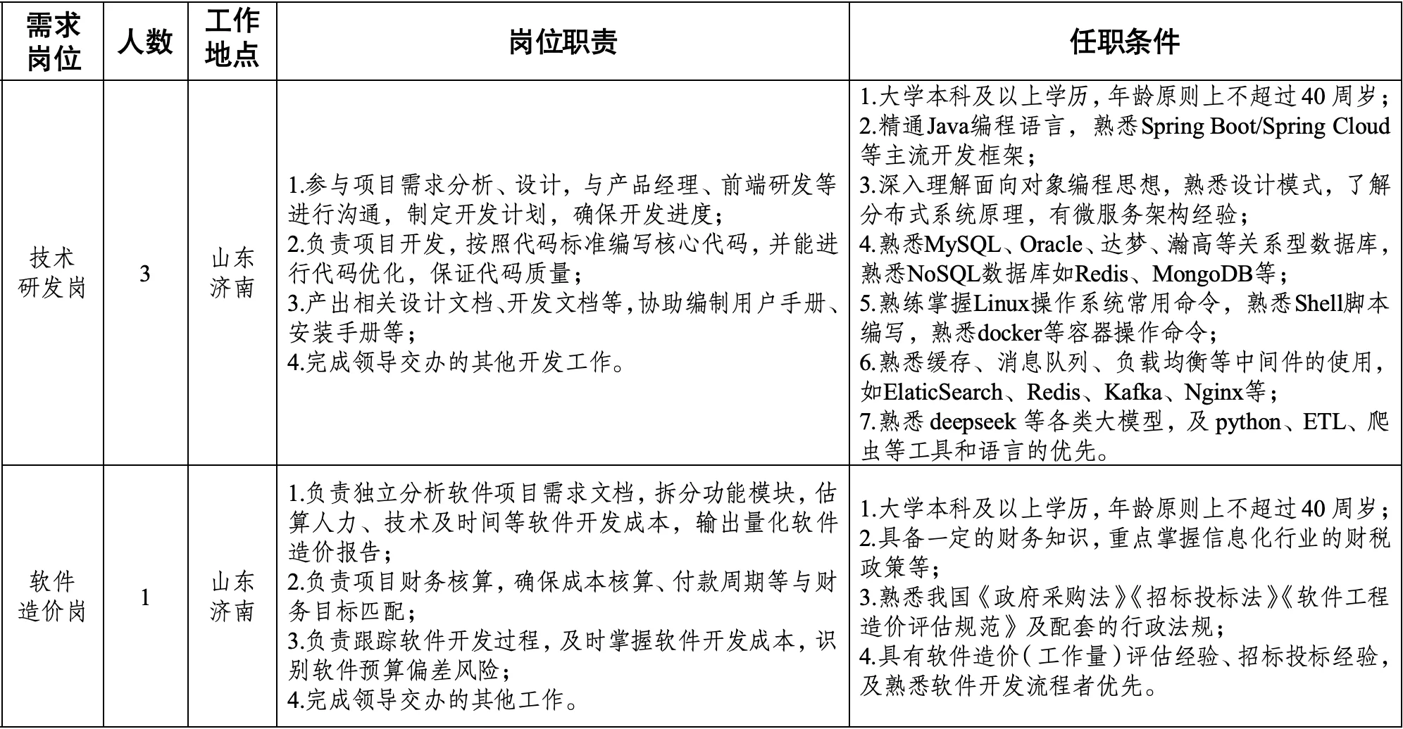 山东人才集团权属公司招聘