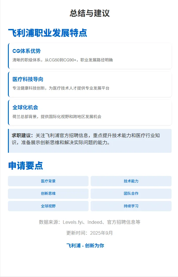 飞利浦职级薪酬揭秘！校招攻略助你拿Offer