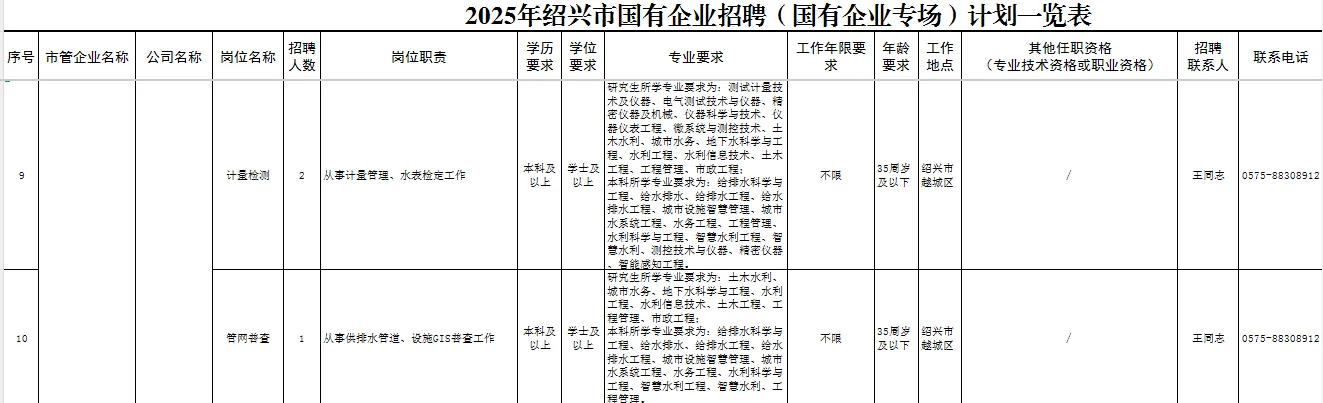 绍兴市属国企又招62人-猝不及防的惊喜真棒