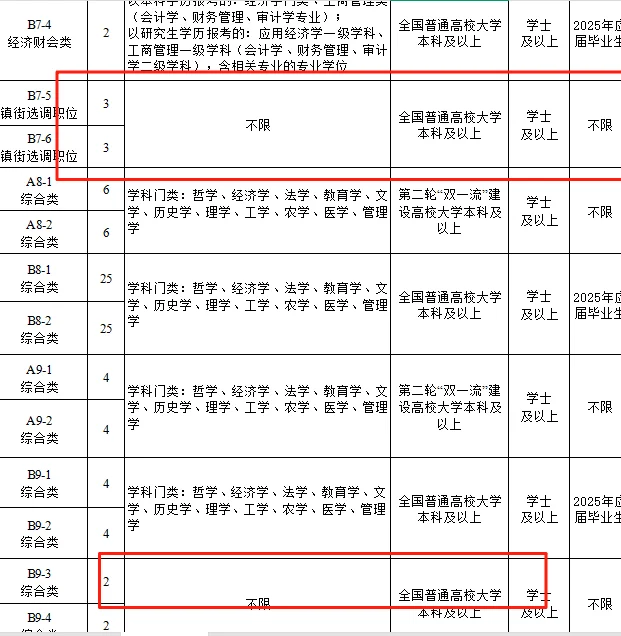 潍坊优才岗位表，普本就能报