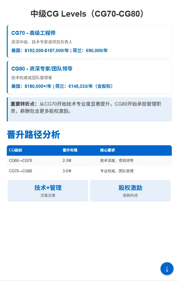 飞利浦职级薪酬揭秘！校招攻略助你拿Offer