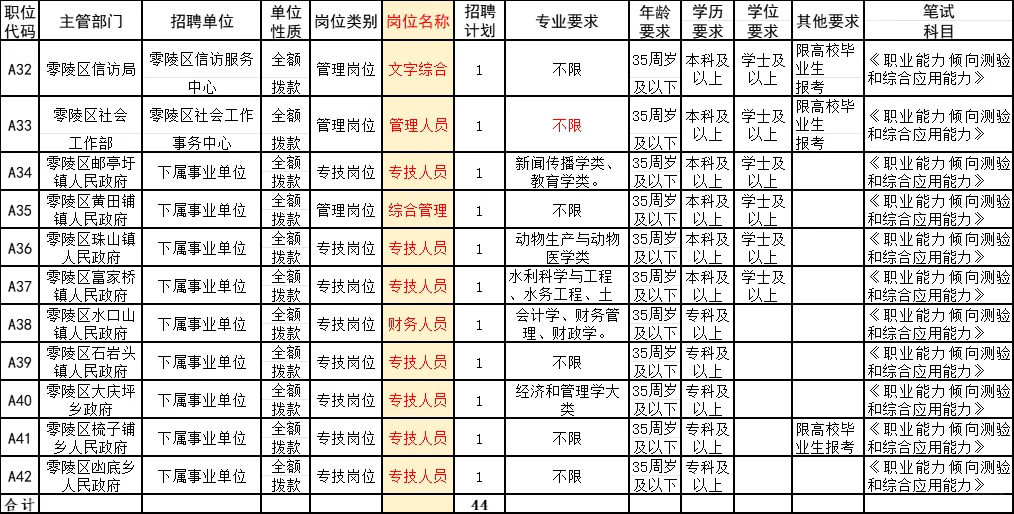 天呐，永州考编：婚姻登记中心招人！11/1考